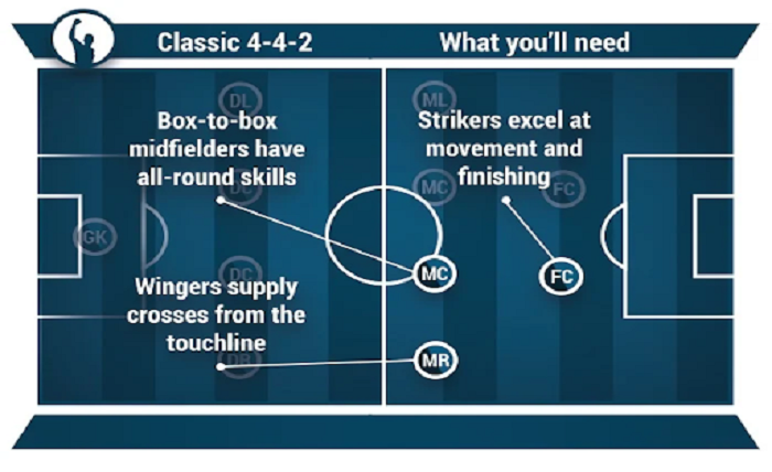 Football Tactics